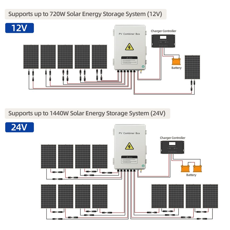 YIYIBYUS 4/6 String PV Combiner Box with 10A Rated Current