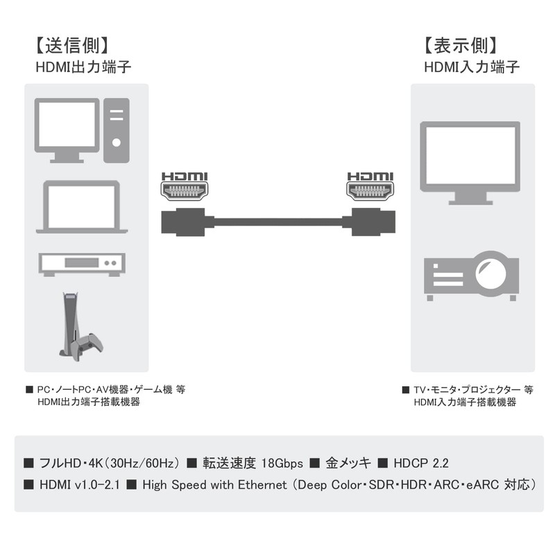 Small Flat Type HDMI Cable 30cm Supports 4K 60Hz