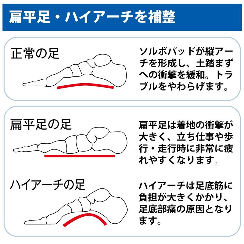 Sorbo Vertical Arch Supporter, Thin (1 Pair), S Size, 8.7
