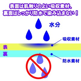 Bamboo Tiger Human Care Sofrapiren Apron Check 2-Way Green