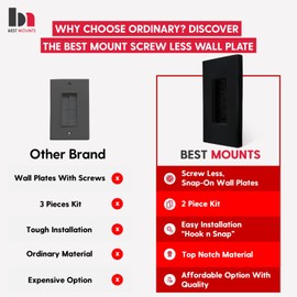 Set of 2 Brush Wall Plate Cable Pass Through with Brackets - Screw Less in Wall Cable Management Kit - Snap-on Single Gang Wall Cover Plate for Low Voltage Cables - TV Cord Hider for Wall Mounted TV