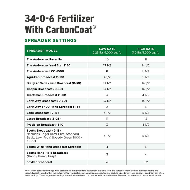 The Andersons Professional-Grade 34-0-6 Fertilizer with CarbonCoat (18 lb. Bag)