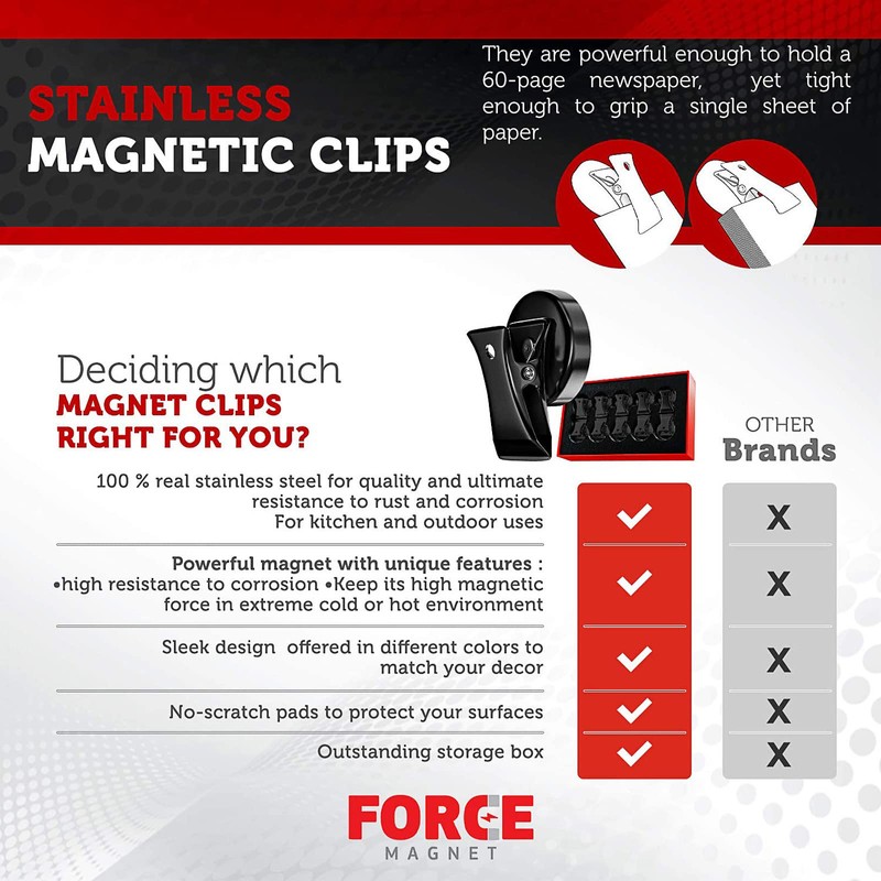 FORCE MAGNET [ Upgraded Clamp ] 10 Powerful Stainless Steel