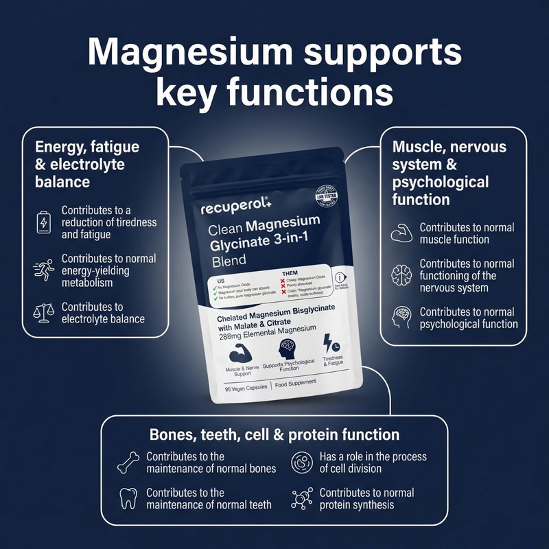 Magnesium Glycinate 3-in-1 by Recuperol - 2100mg as Bisglycinate, Citrate