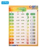PATIKIL 2pcs Fraction Chart, 11x17inch Fraction Decimal Percent Poster Fraction