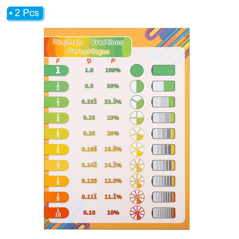 PATIKIL 2pcs Fraction Chart, 11x17inch Fraction Decimal Percent Poster Fraction