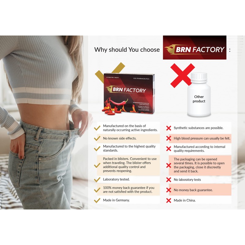 BRN Fast. with Natural Active Ingredients. Synergetic Formulation, Laboratory Tested,