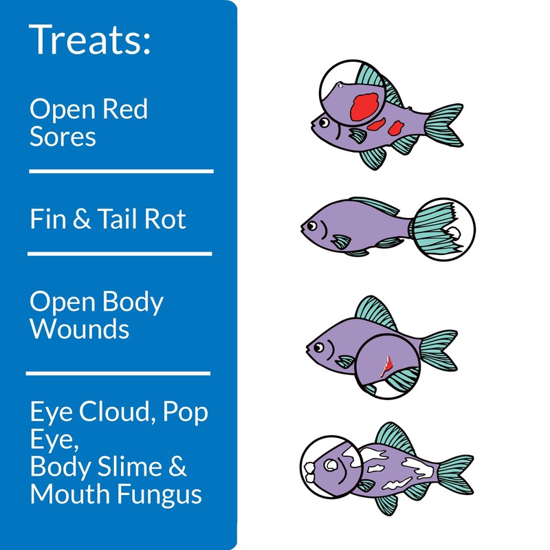 API MELAFIX Freshwater Fish Bacterial Infection Remedy 8-Ounce Bottle