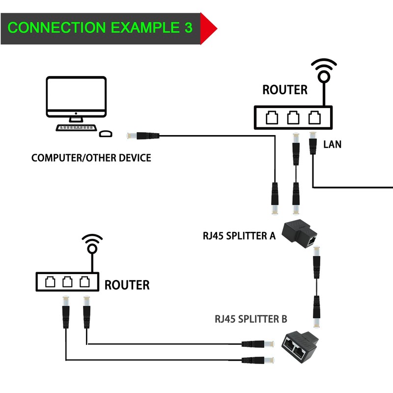 RJ45 Ethernet Splitter, 1 to 2 Ethernet Extender Connector Female