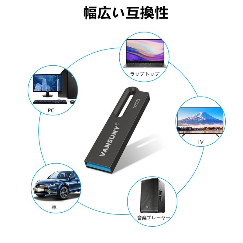 Vansuny USB Memory 128GB USB 3.2 Gen1 150MB/s Max Read