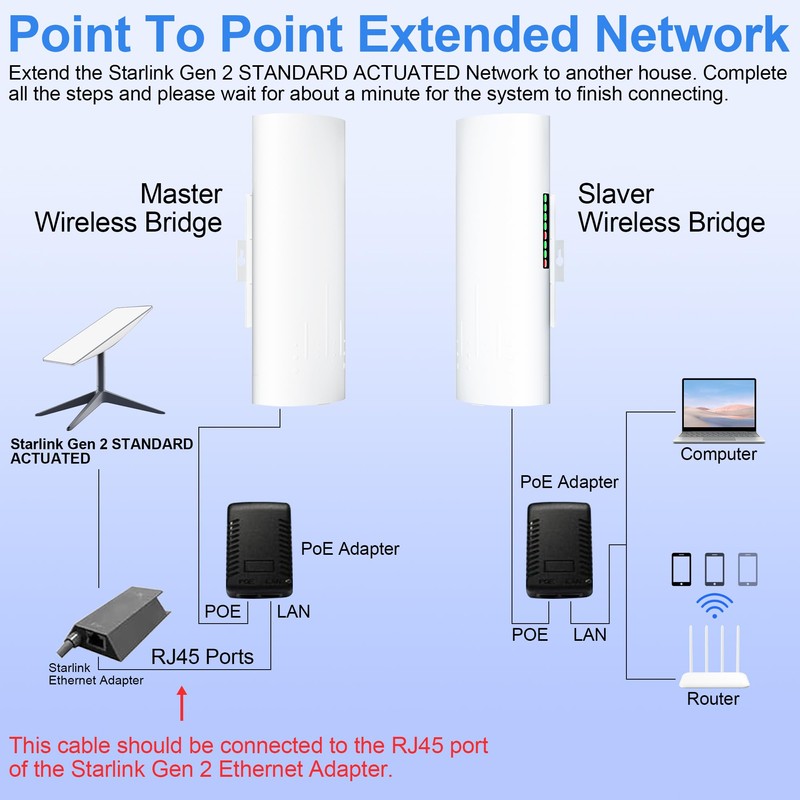Burbifro Point to Point Starlink Internet Outdoor Long Range Transmission