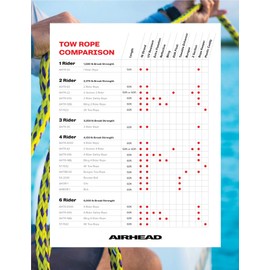 Sportstuff Tow Rope | 1-2 Rider Rope for Towable Tubes