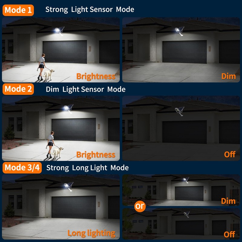 intelamp Solar Street Lights Outdoor Waterproof 3000LM 12500mAh Security Flood