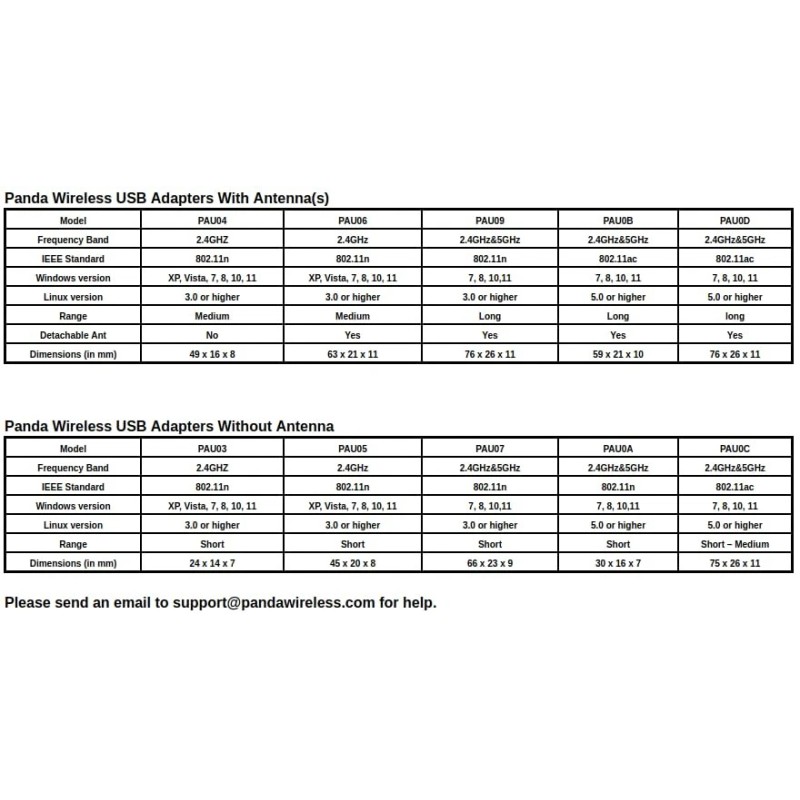 Panda Mid Range 150Mbps Wireless N USB Adapter w/ 2dBi