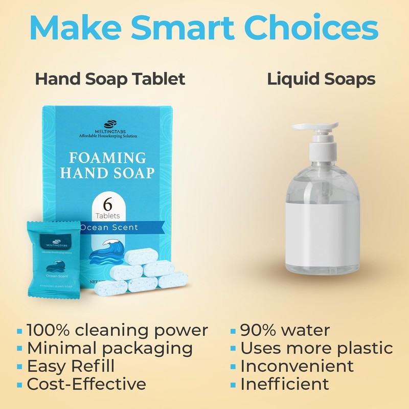 MELTINGTABS Foaming Hand Soap Tablets Refill Tablets – Ocean Scent,