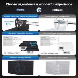 BSHEAD 8 Pack Black Soundproof Wall Panels Acoustic Foam Easy Install Studio Decor