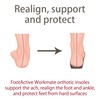 Orthotic WorkMate Insole by FootActive Full-Length Arch-Support Orthotic insole designed