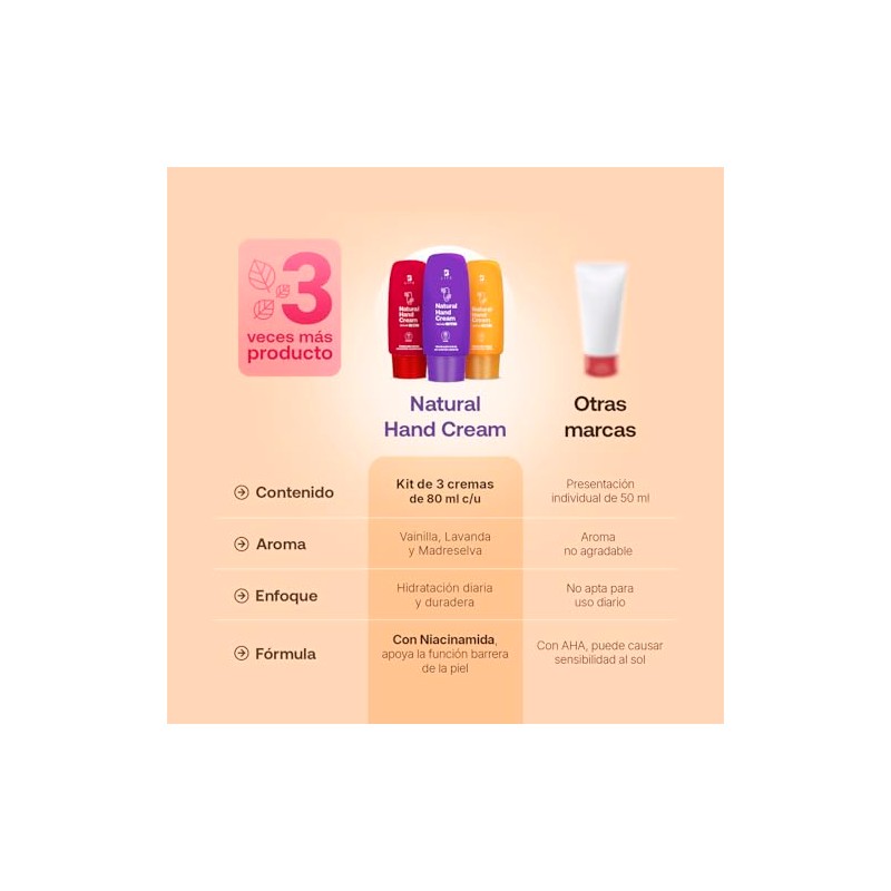 B Life | Kit de 3 cremas para manos con