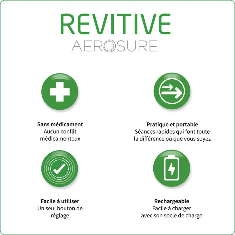 Revitive Revitive Aerosure Replacement Headpiece 3466-3483AL