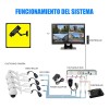 4 Pares De Conectores Bnc A Puertos De Cable De