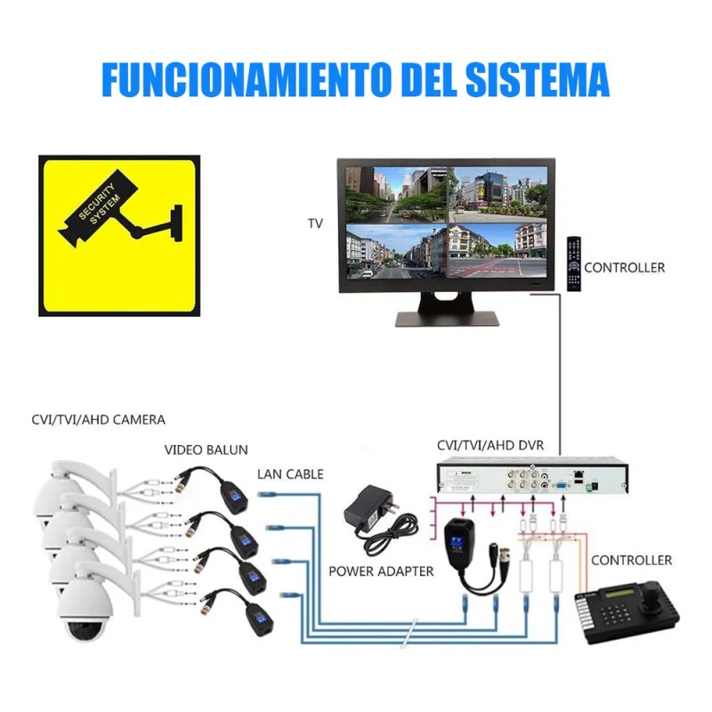 4 Pares De Conectores Bnc A Puertos De Cable De