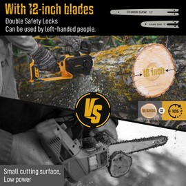 Mini Chainsaw for Dw 20V Max Battery,12 Inch Electric Chainsaw with Security Lock,Brushless for Cordless Chain saw for Wood Cutting, Tree Cutting(Battery Not Included)
