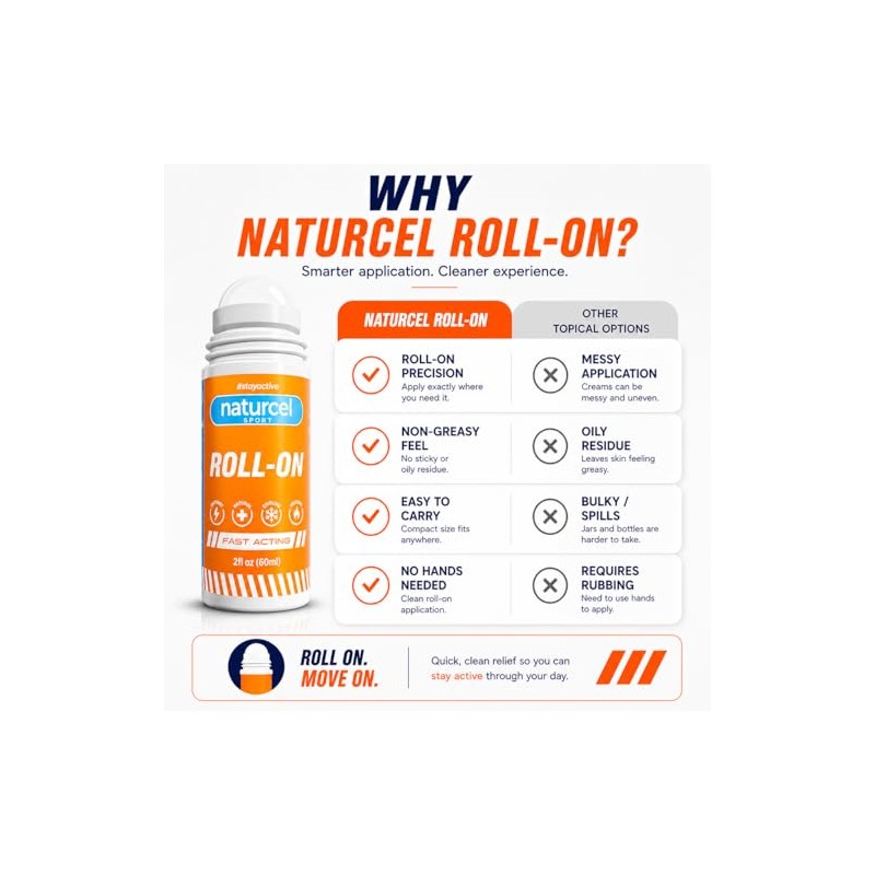 Roll-On, Topical Reliever for Aches and Pains of Muscles and