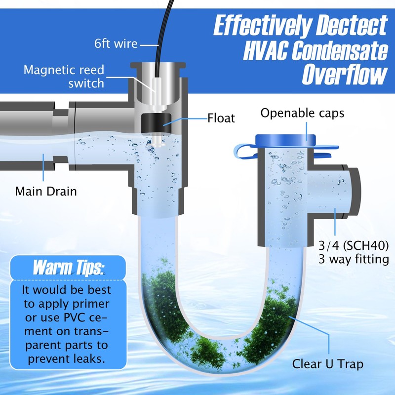 Condensate Trap with Built in Overflow Switch, 3/4" Standard PVC