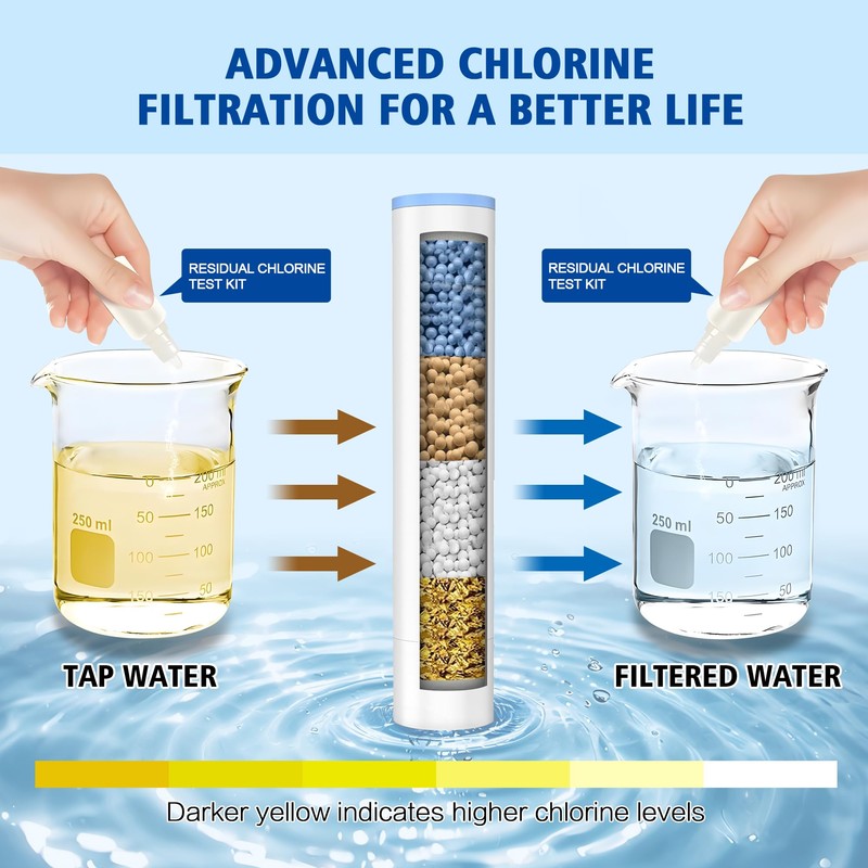 SUMERAIN Shower Head with Filters for Hard Water - 9