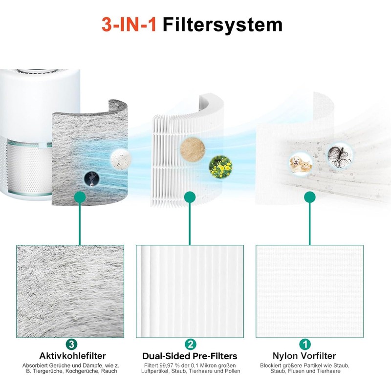HEPA Filter for Dyson TP00 TP01 TP02 TP03 AM11 BP01
