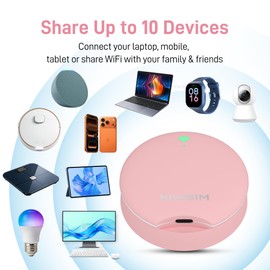 KiwiSIM WiFi 6 Mobile Hotspot - 24GB 30-Day US Data Support for 3 Network