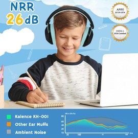 Kalence Kids Ear Defenders, SNR 29dB Ear Defenders Children have Sensory Lssue, Noise Cancelling Headphones Safety Earmuffs for Toddler with Autism, Ideal for Fireworks, Concerts, Cinema（Black）