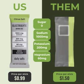 daily salts Electrolyte Drink Mix – Hydration Packets | Zero Sugar | Key Nutrients: Sodium, Magnesium, Potassium | Supports Keto & Fasting | Citrus Salt | 30 Count