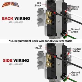 ThunderWay 20 Amp Heavy Duty Decorator Receptacle outlet with Tamper Resistant (TR), Reinforced Yoke, Wall Outlet with Screwless Wall Plate, 5-20R, 2-Pole, 3-Wire Grounding, UL Listed, White (10 Pack)