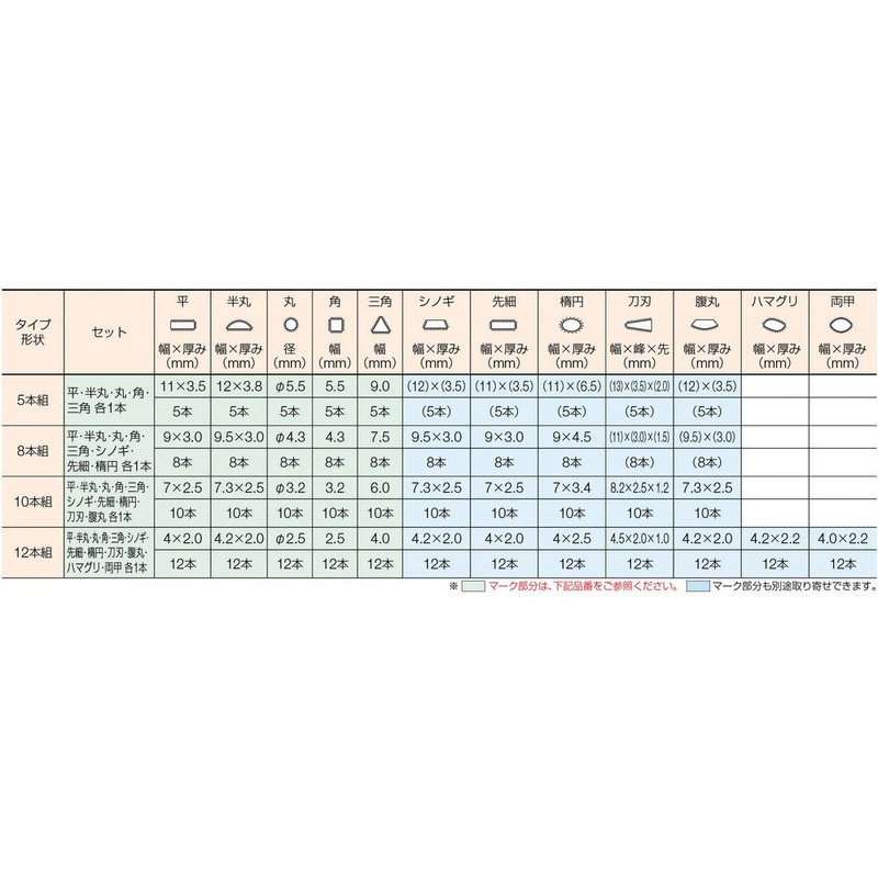 TRUSCO THI005-04 File Set Flat Oil Grain Total Length 8.4