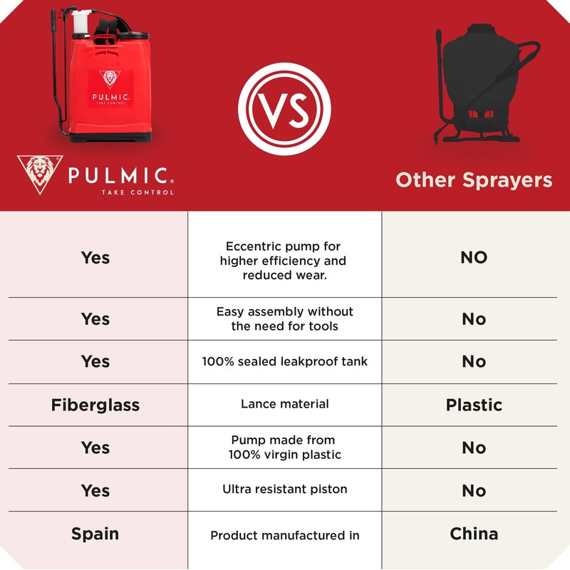 PULMIC Raptor 16 Professional Backpack Sprayer, Lawn and Garden Sprayer,