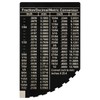 RuiJOTWAT 8-in-1 Guitar String Action Gauge Fret Rocker Ruler Luthier