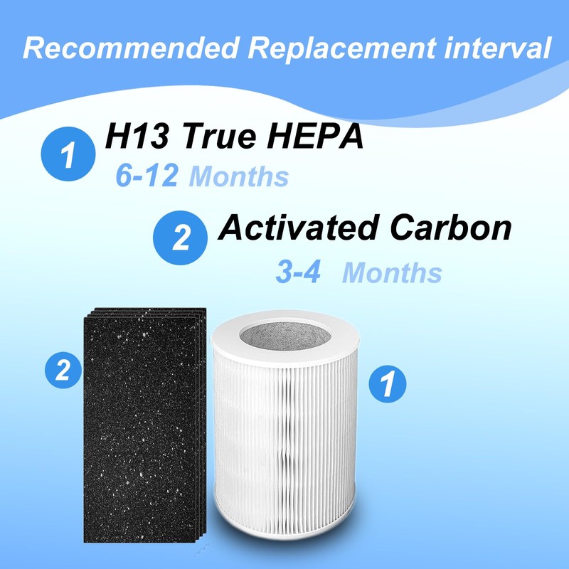 Prestivair HP670 Replacement Filters Kit Compatible with Hunter HP670, H-HF670-VP