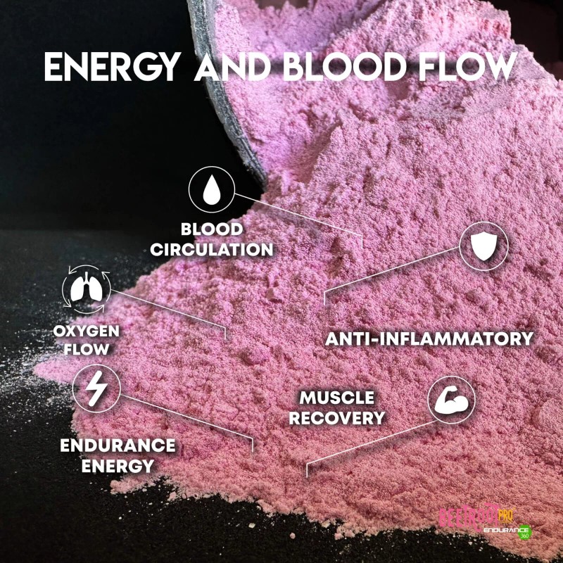 Beetroot Pro® Pink Lemonade Endurance Fuel