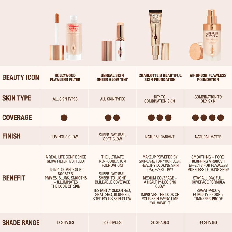 Charlotte Tilbury Hollywood Flawless Filter - Multi‑Use Makeup Primer, Complexion Booster