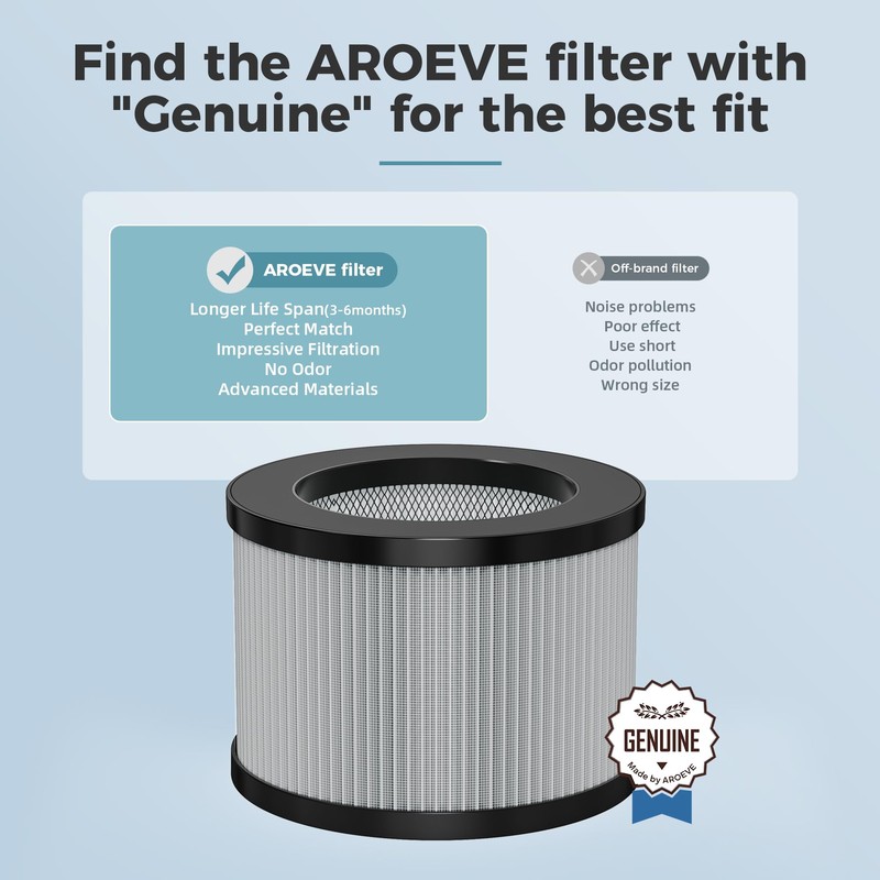 AROEVE MK01&MK06 Air Purifier Replacement Filter, Smoke Remove Material 4