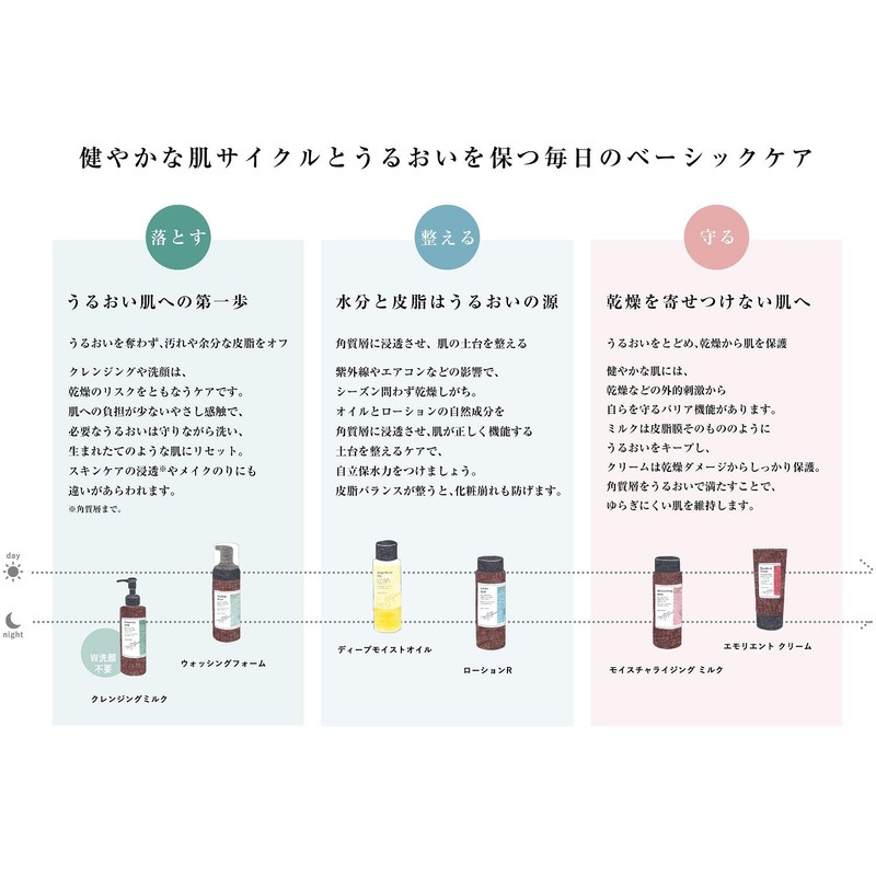 Chantoah Charm Cleansing Milk Compatible with Eyelash