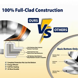 DELARLO Tri-Ply Stainless Steel Stock Pot, 5 Quart Stockpot with Lid, All Stoves Safe Up to 600℉, Saving Fuel 20%, Heavy Duty, Soup Pot with lid, Kitchen Essentials, Fast Even Heat