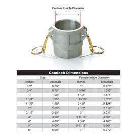 1 1/2" x 1 1/2" Alumnim Camlock Fittings - Hose Coupler - Type D Female Cam Lock Hose Adapter - Female Threaded NPT Cam & Groove
