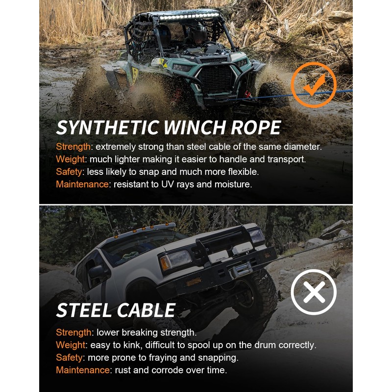 Kolvoii Winch Rope Extension 3/8 Inch x 50 Ft 26,500