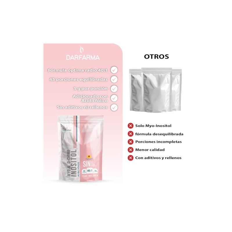 Myo & D-Chiro Inositol con Ácido Fólico 225 g
