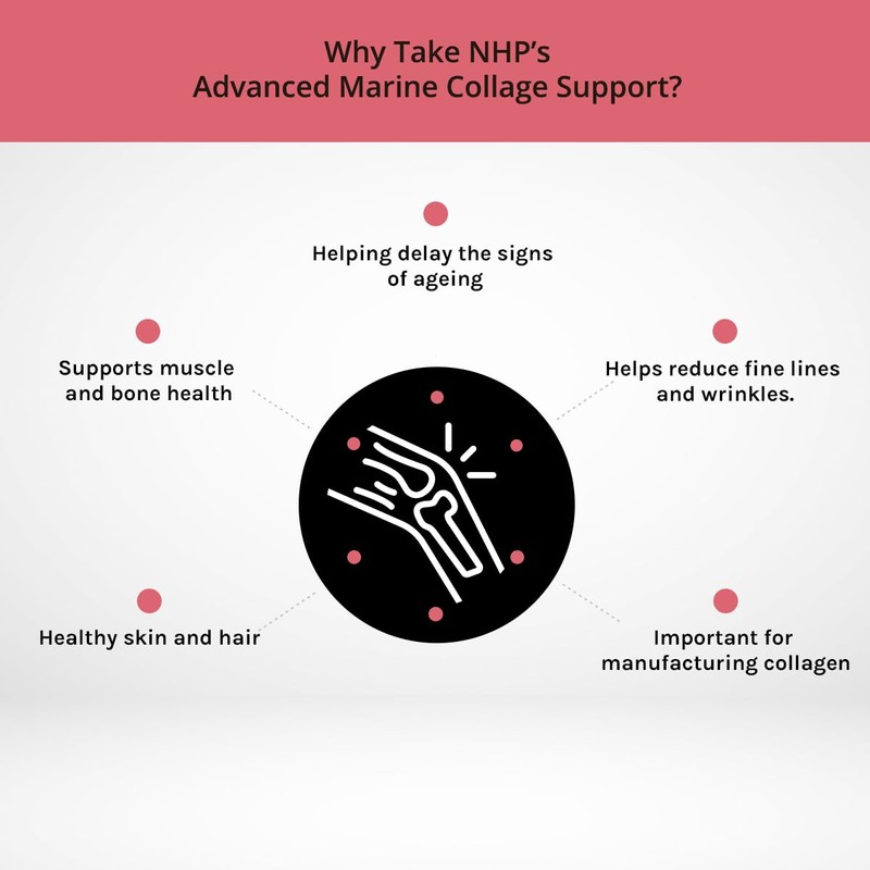 Advanced Marine Collagen Support, specifically Designed to Support Skin, Joints,