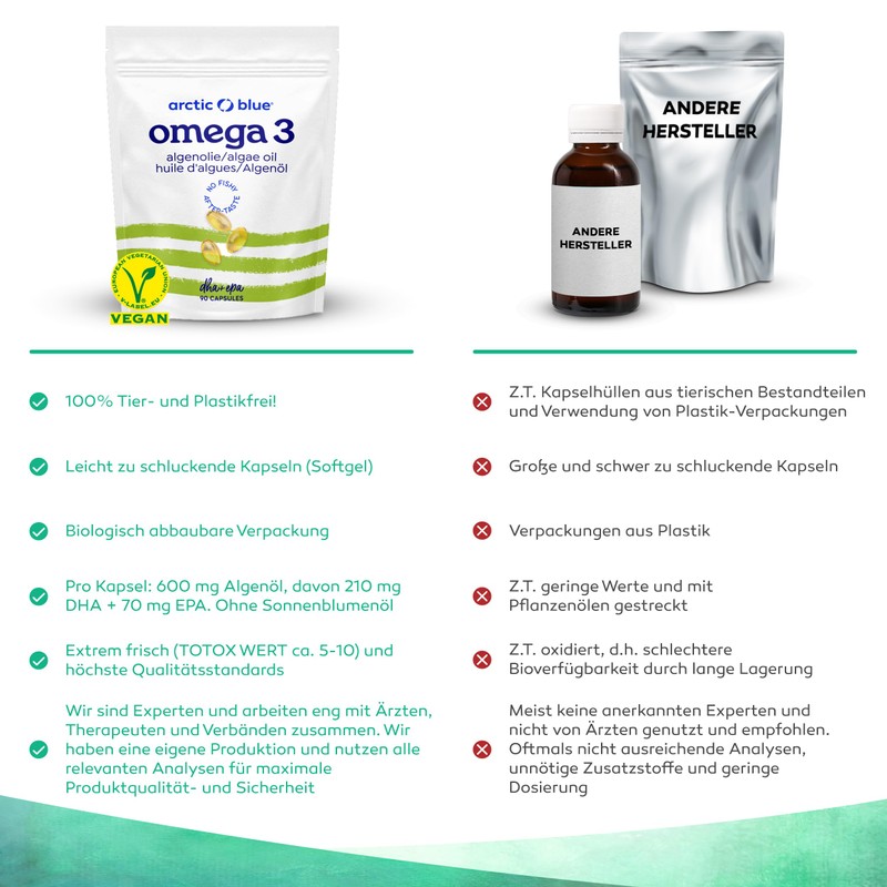 Premium Algae Oil Capsules with EPA & DHA - High