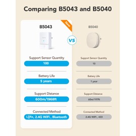 GoveeLife Premium Smart Water Leak Detector 2 with 1968ft Ultra-Long Range, WiFi Water Sensor with SMS/Email/APP Push and Sound Alarm, 5-Year Battery Life, Suitable for Home, Basement, Kitchen, 3 Pack