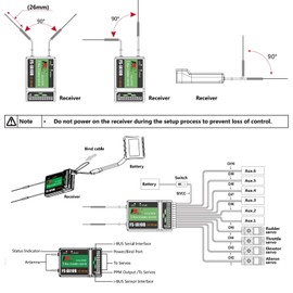 Goolsky FS-i6X RC Transmitter 2.4GHz 10CH AFHDS 2A with FS-iA10B Receiver for RC Drone Airplane Helicopter